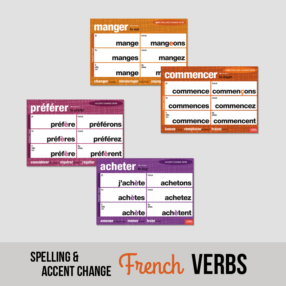French Tenses Chart